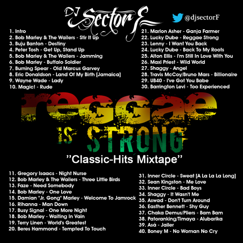 “Reggae is Strong” – Classic Reggae Hits Mix |